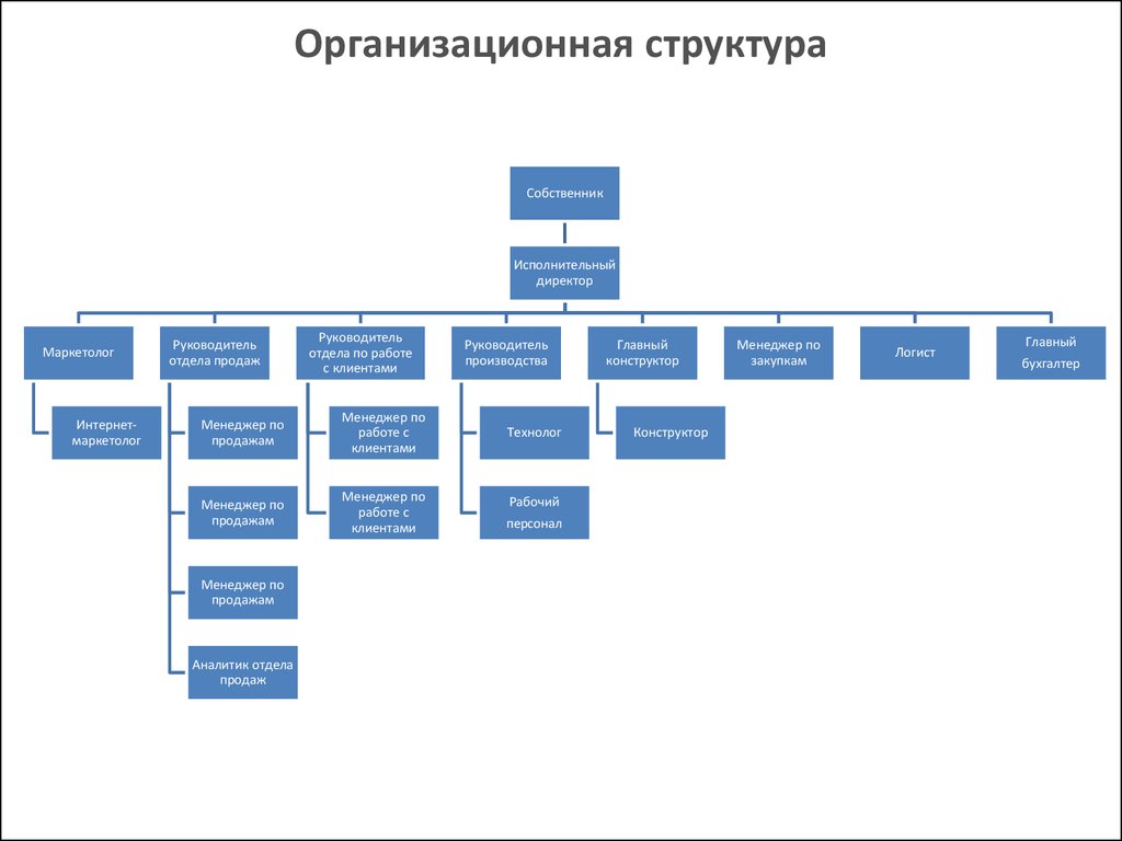 Структура создаваемого предприятия. Организационная структура компании Nike схема. Wildberries организационная структура компании. Организационная структура корпорации найк. Организационная структура управления Nike.