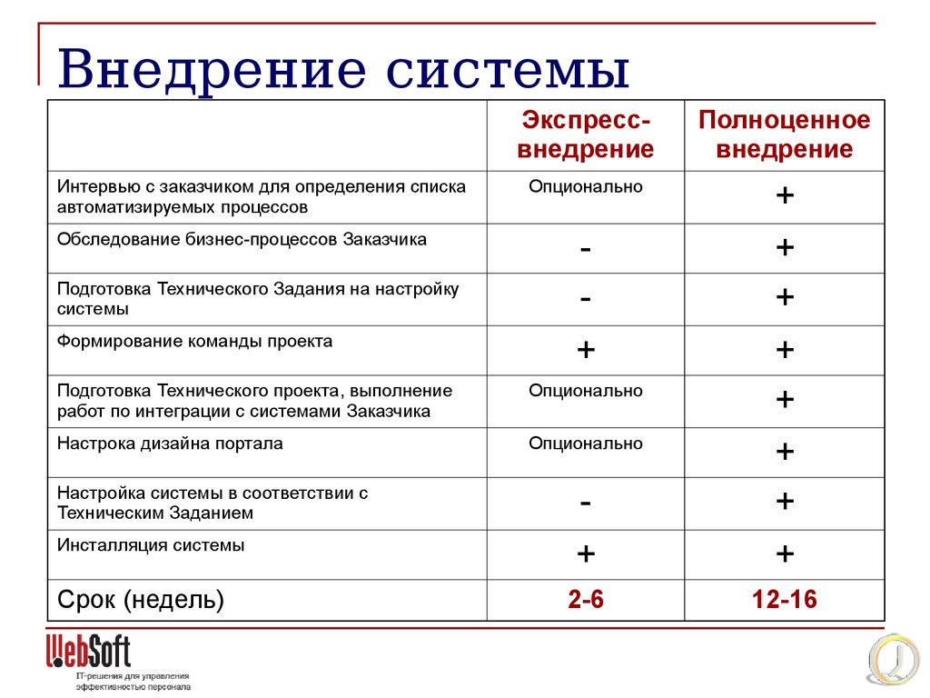 Экспресс система. Система экспресс. Внедрение системы. Основные характеристики системы экспресс-3. Перечень работ по интеграции систем.