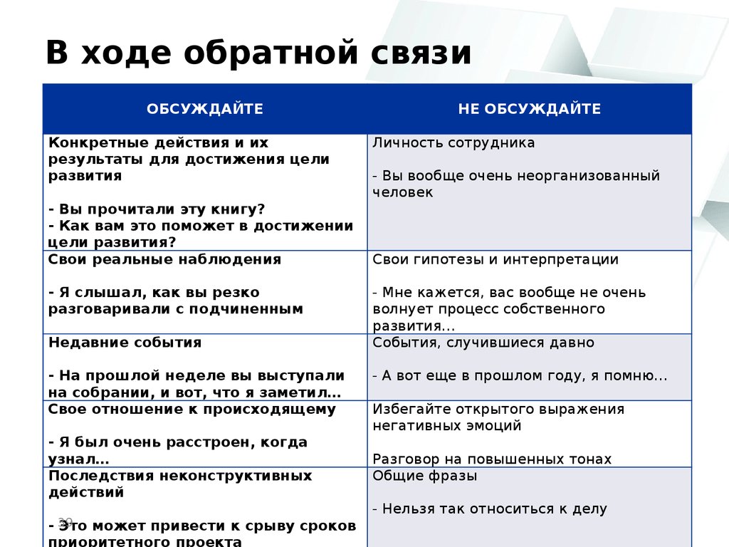 Обратная связь по проекту