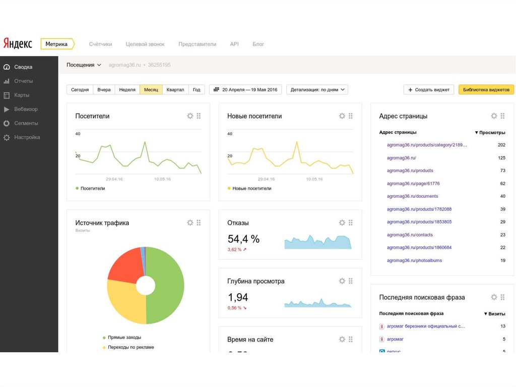 Сервисы и инструменты яндекса. Яндекс метрика Скриншот. Яндекс метрика Интерфейс. Яндекс метрика презентация. Демо Яндекс метрика.