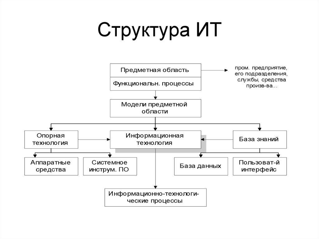 Проверить схема орг