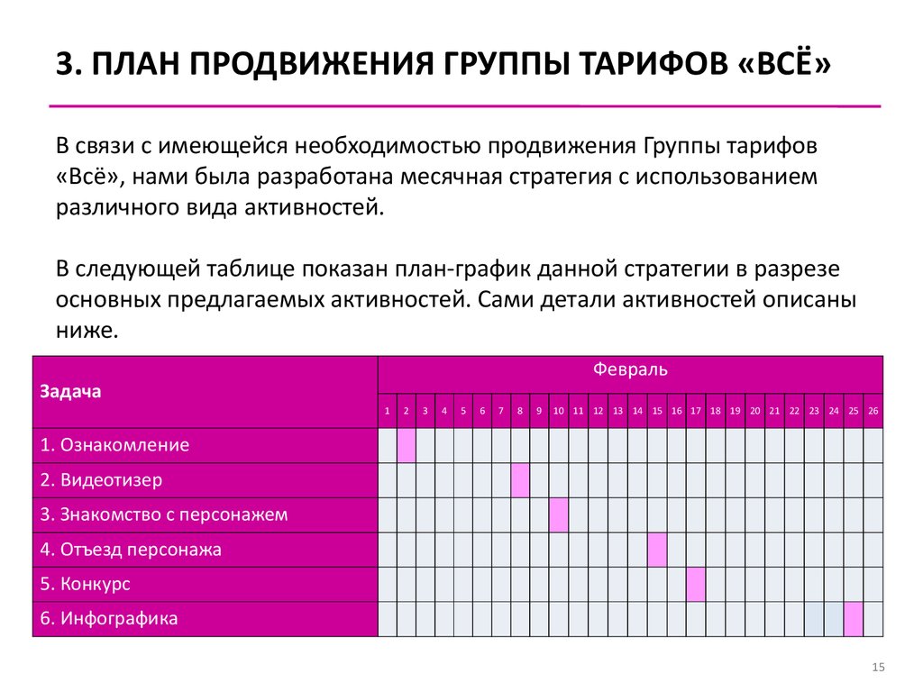 Маркетинговый план по продвижению компании