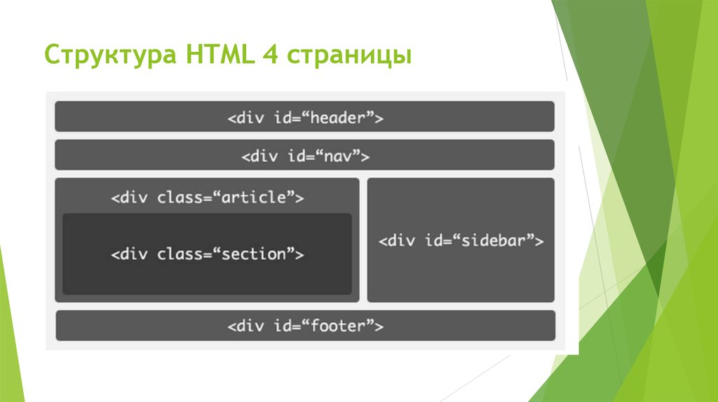 Теги структуры html