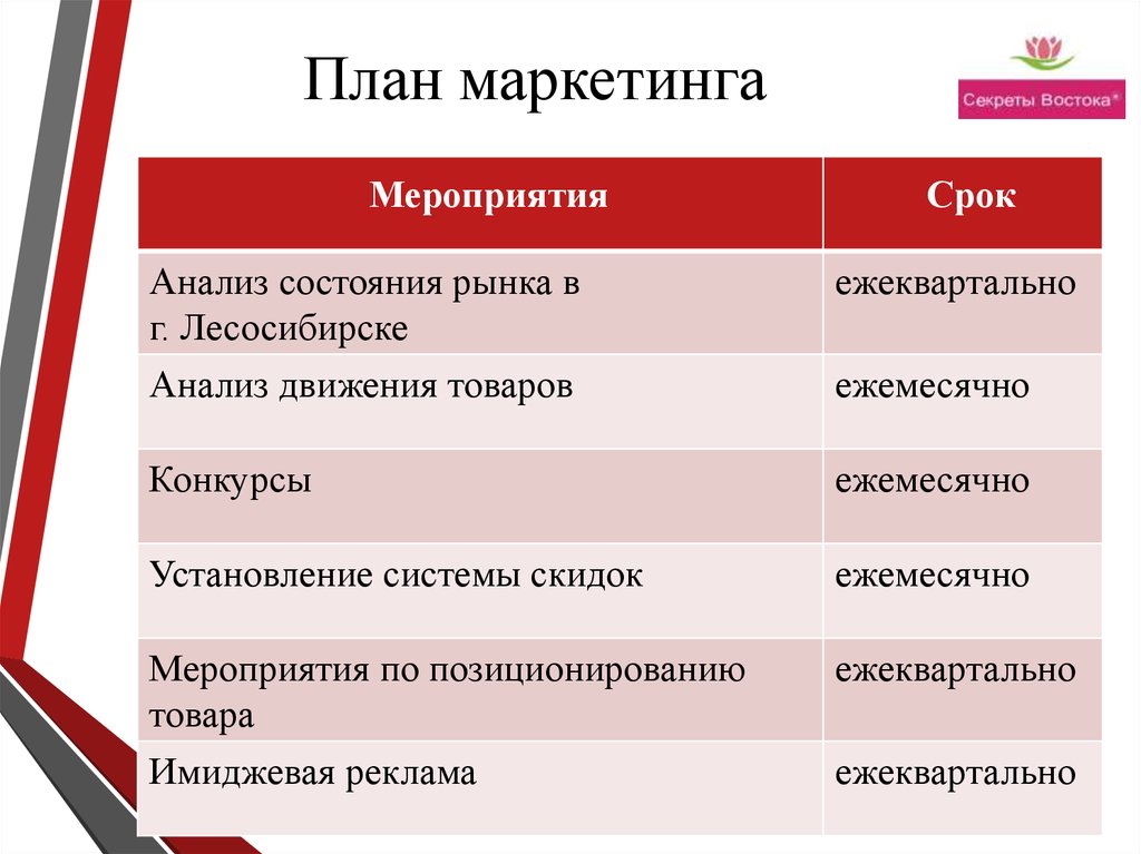 План маркетинга пример предприятия