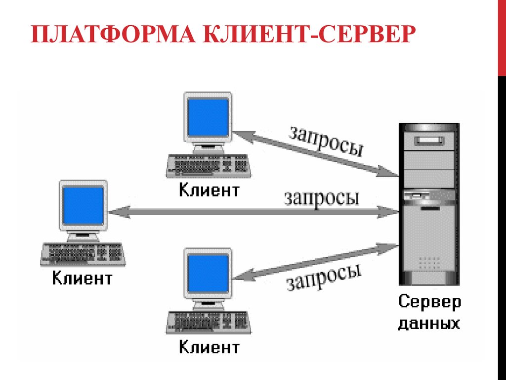 Схема сервера