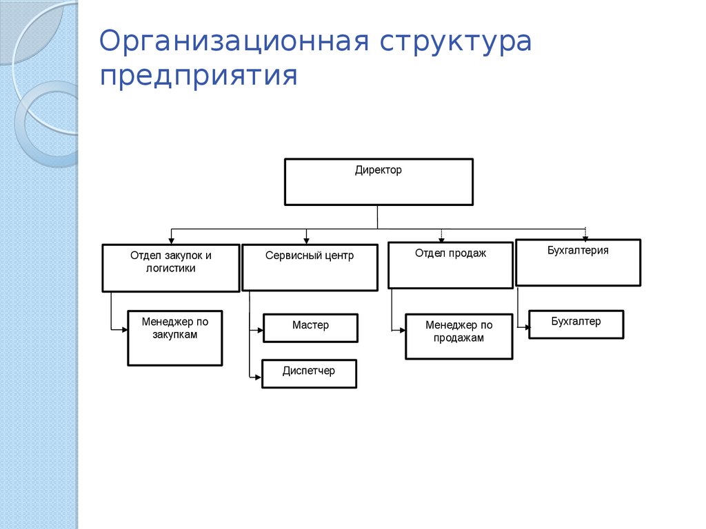 Схема управленческой структуры