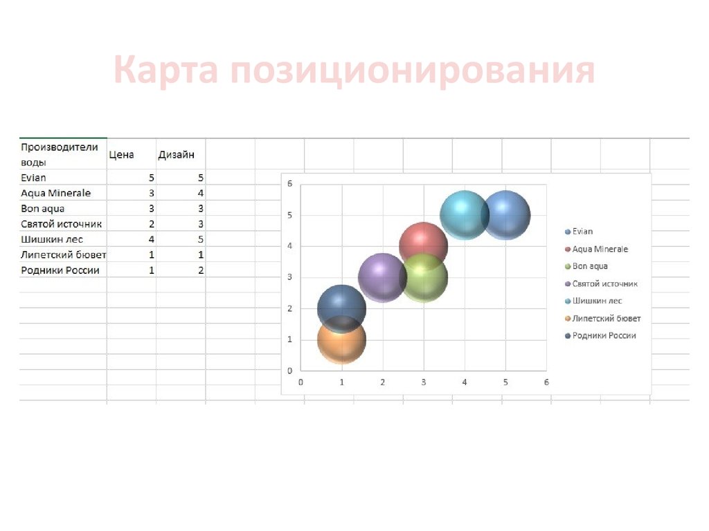 Карта позиционирования товаров