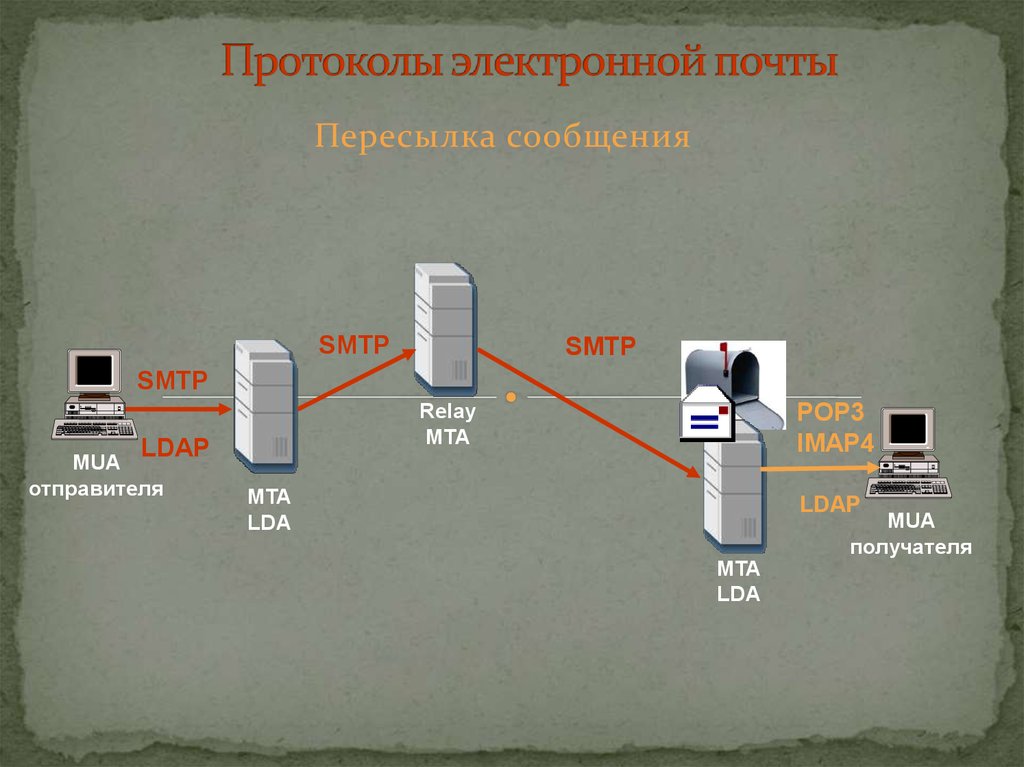 Протокол картинка для презентации