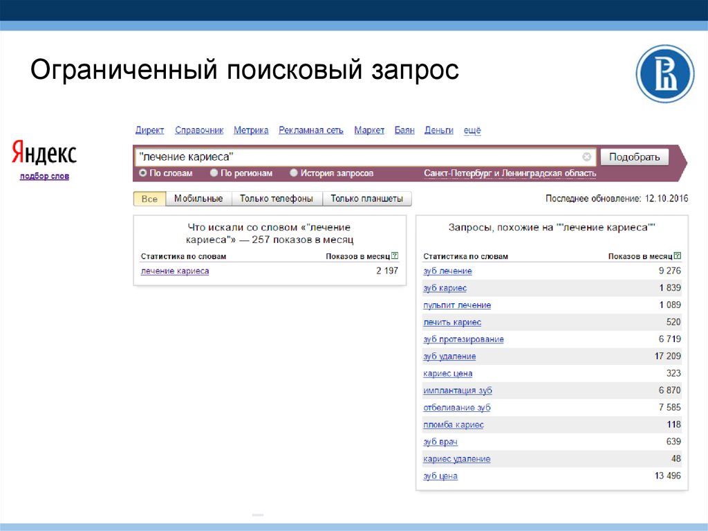 Какой поисковой запрос ему лучше ввести. Поисковые запросы. Запрос в поисковике. Примеры поисковых запросов. Поисковый запрос картинка.