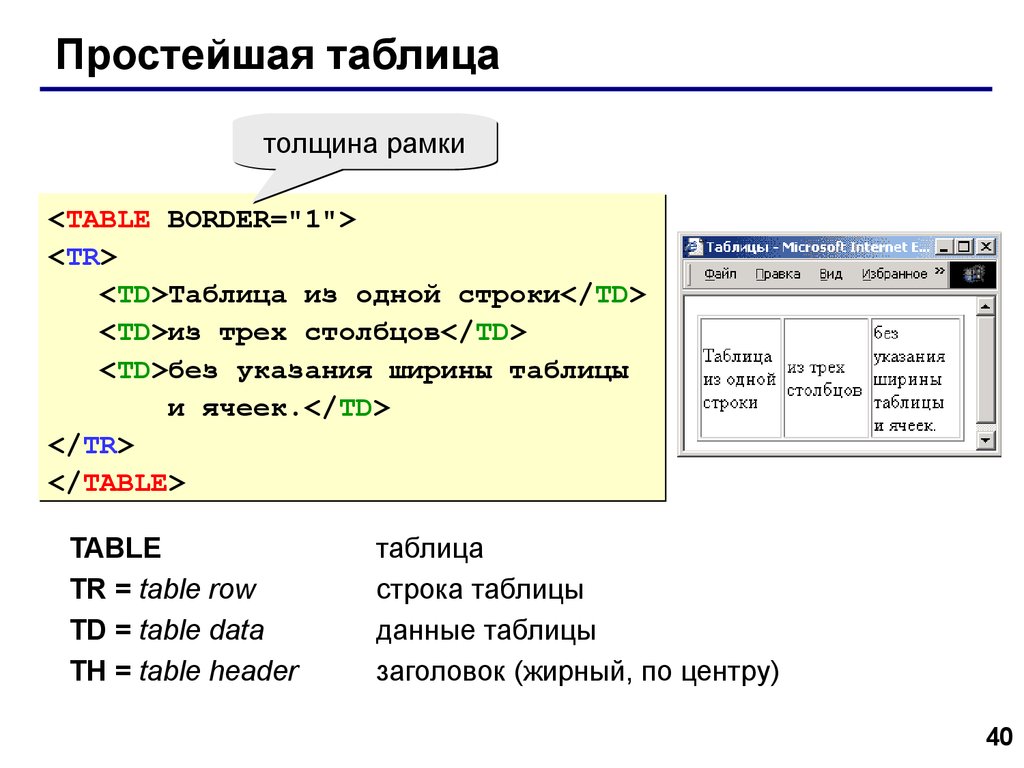 Сделать сайт в блокноте html с картинками