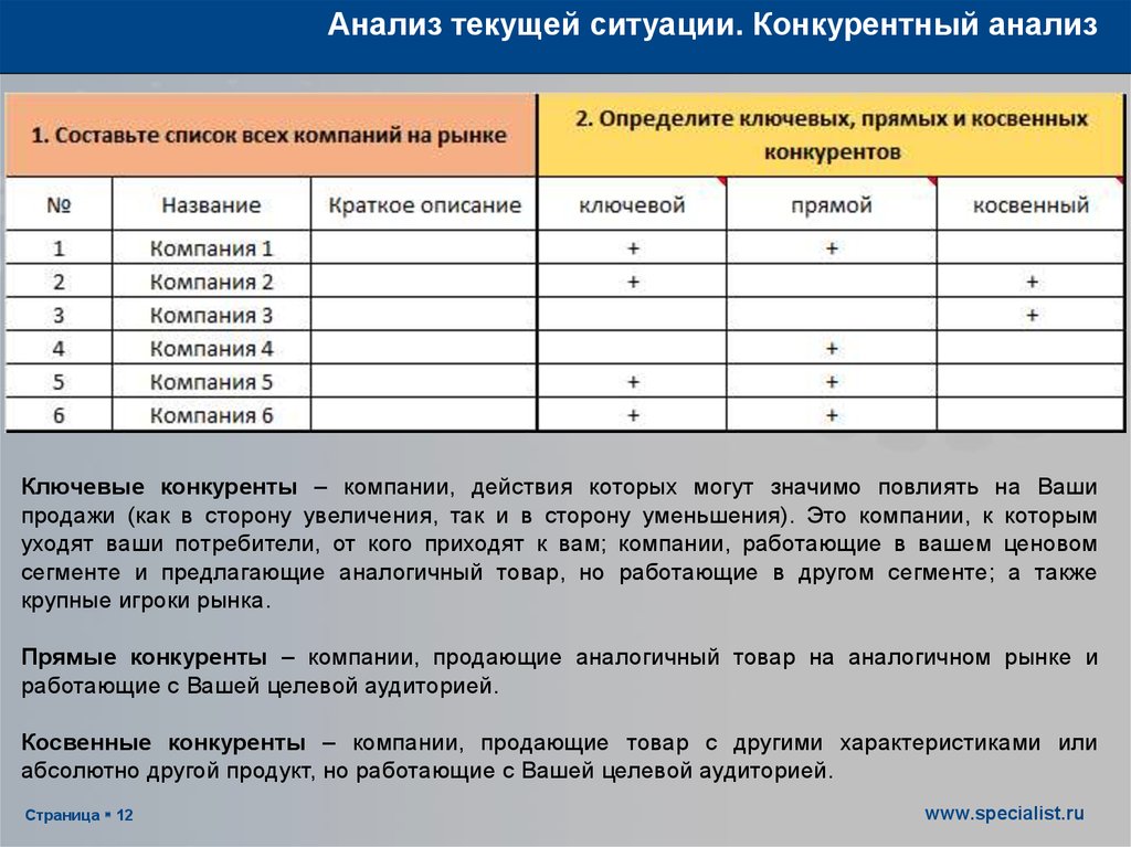 Анализ рекламы конкурентов