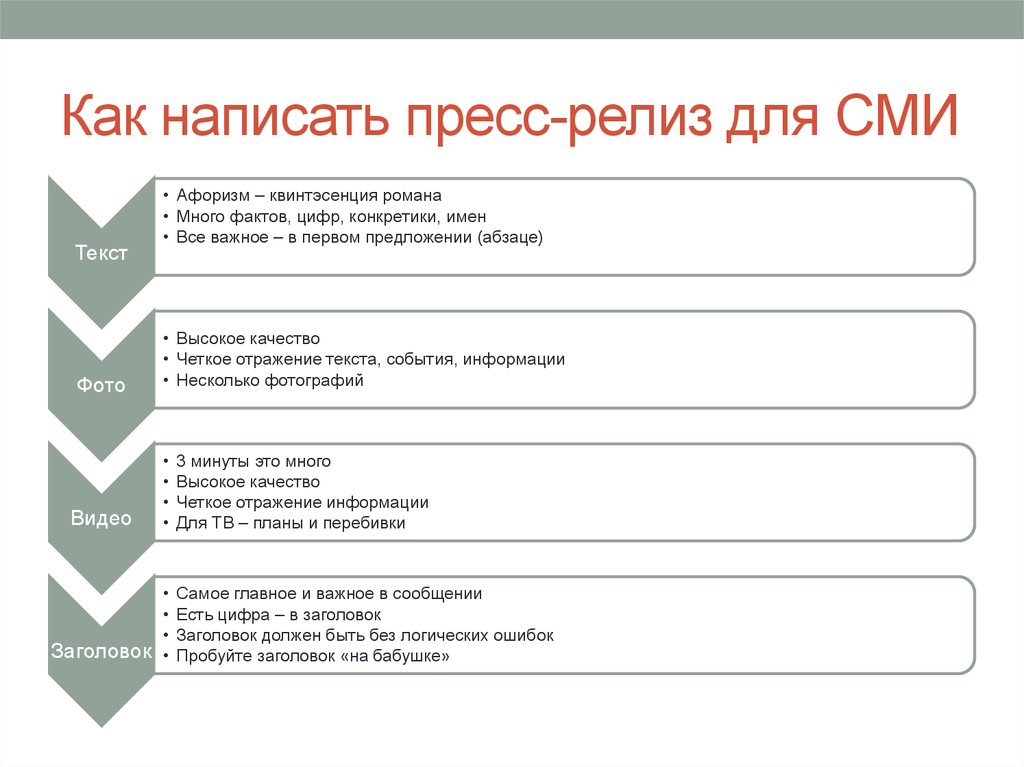 Что такое пресс релиз образец мероприятия