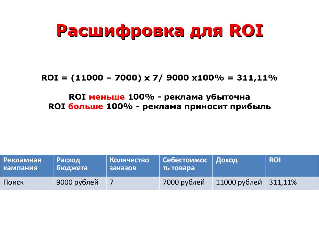 Roi это