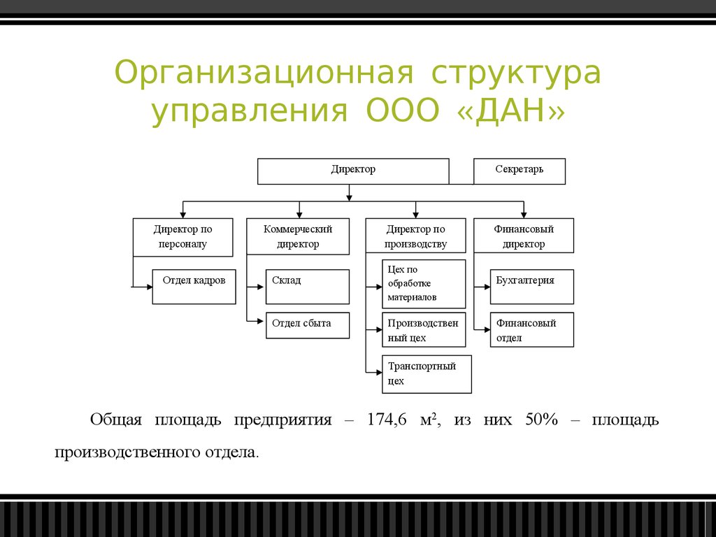 Как сделать структуру предприятия в виде схемы