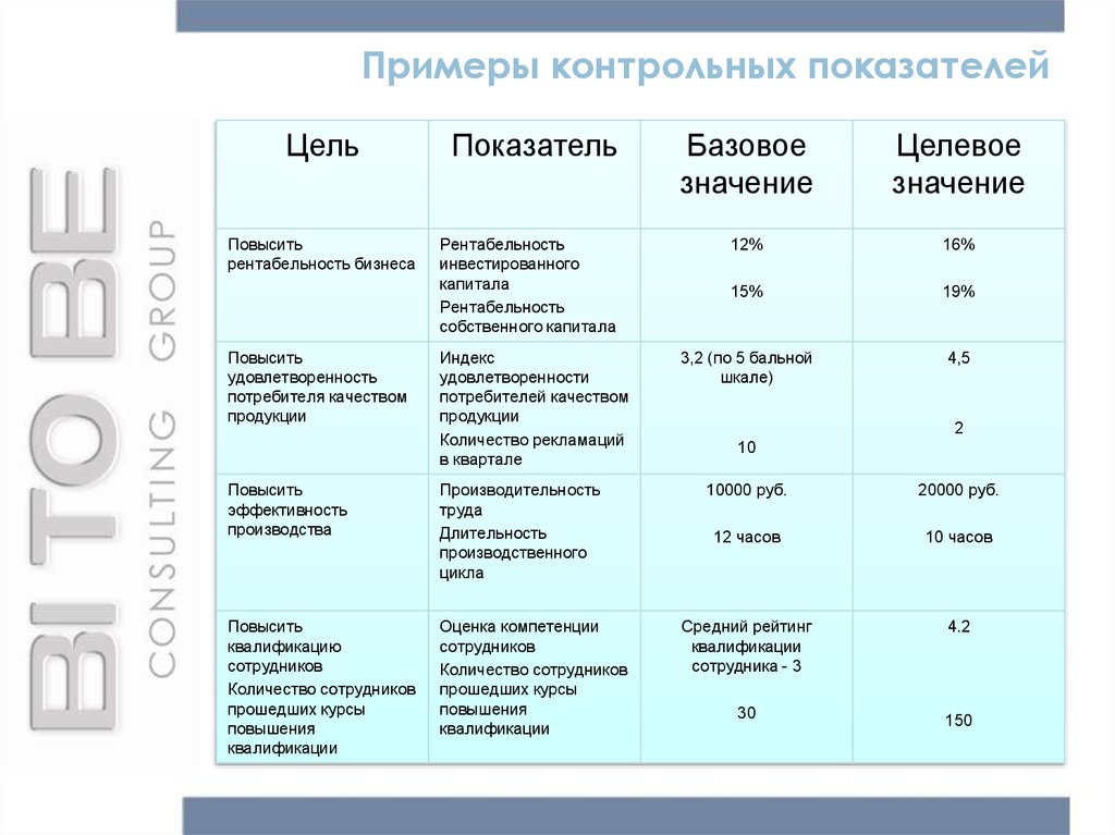 Kpi проекта пример