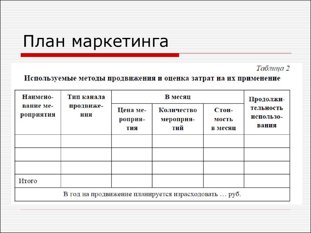 План маркетинга включает разделы