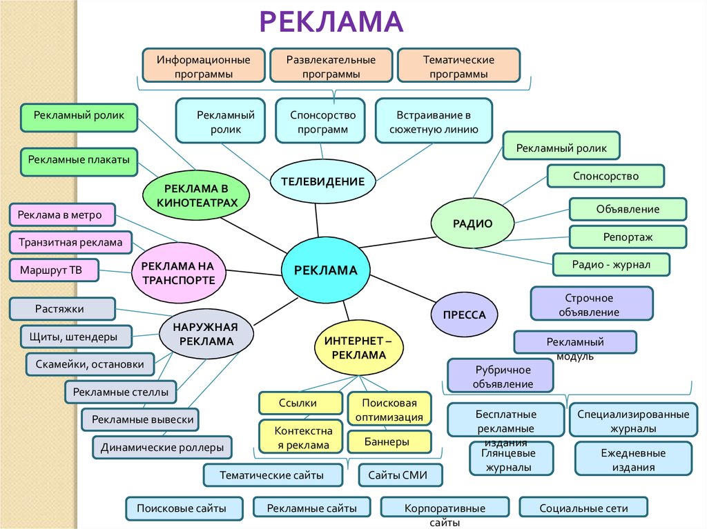 Тематическая программа. Рекламные программы. Программные обеспечения с рекламными роликами. Англискийвнеурлчув программа тематическая.