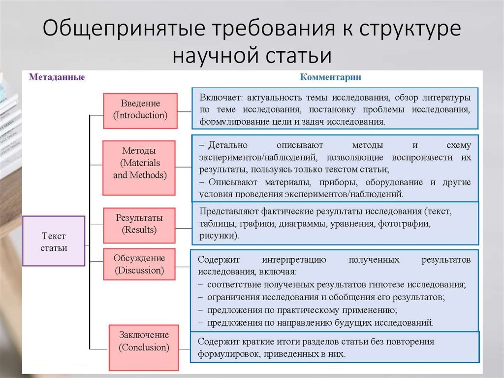 Как писать статью для публикации образец в университет