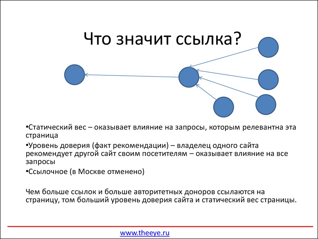 Значимые сайты. Что означают ссылки. Что называется ссылкой. Что значит ссылка. Что означает ссылка сайта.