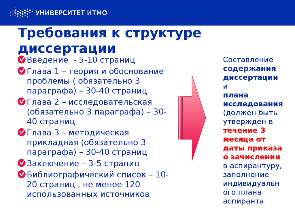 Статьи входящие в вак. Структура кандидатской диссертации. Требования к диссертации. Требования к докторской диссертации. Структура докторской диссертации.