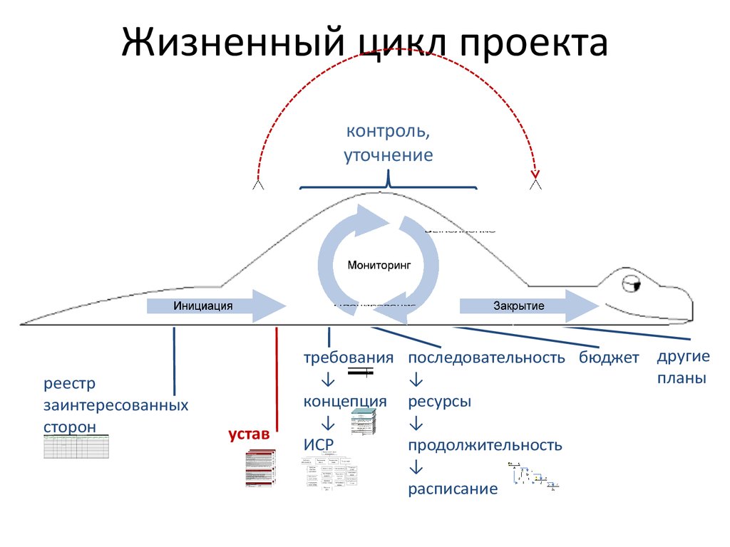 Цикл отдел