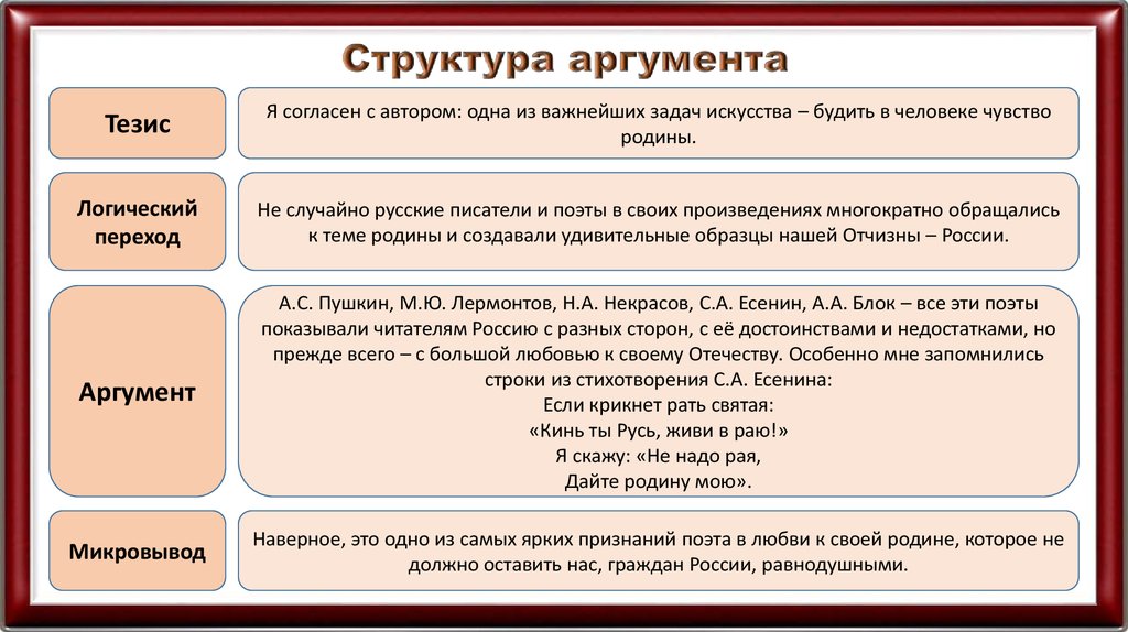 Как писать эссе по литературе 8 класс план и пример