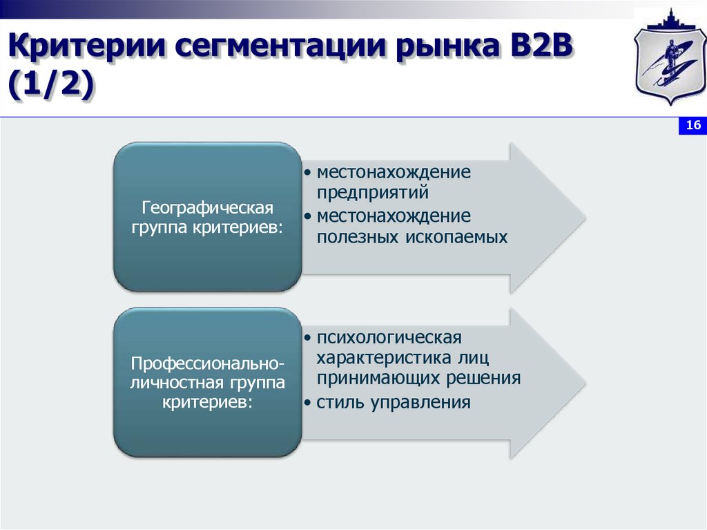 B сегмент. Сегменты рынка b2b. Сегментация рынка b2b. Критерии сегментации рынка b2c. Критерии сегментации b2b.