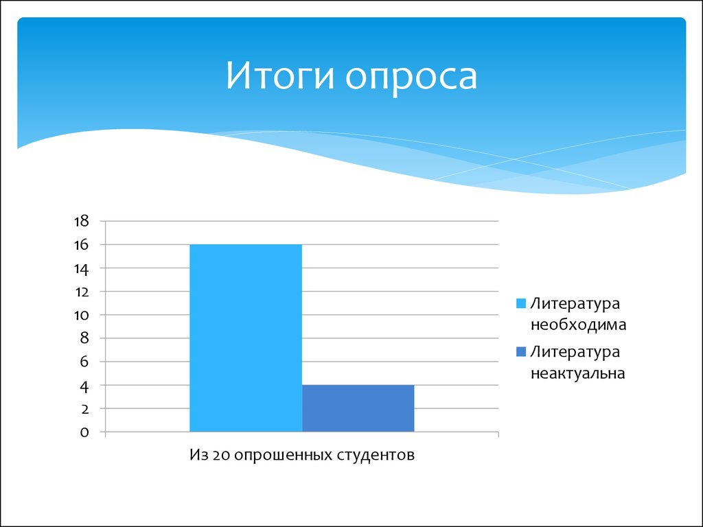 Картинка к опросу