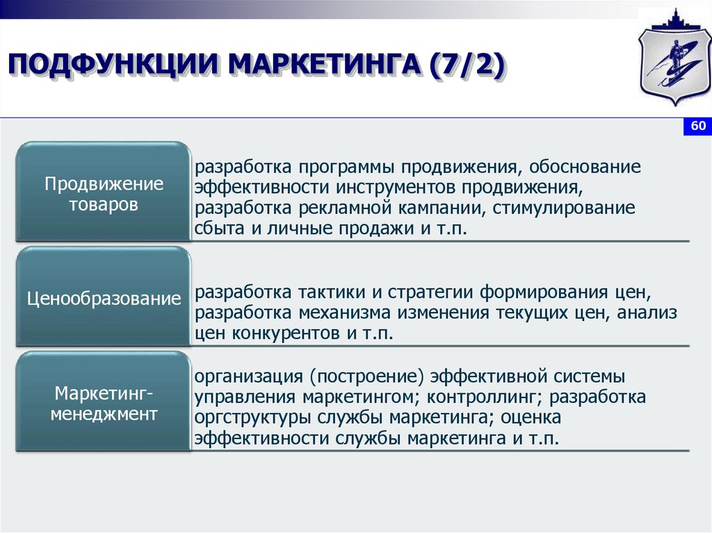 Понятие маркетингового плана