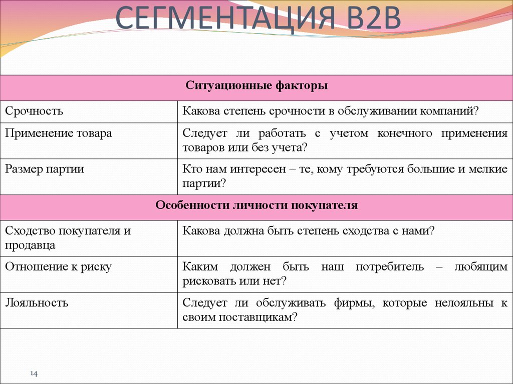 В2в примеры. Сегменты целевой аудитории b2b. Сегментация в2в рынка. Сегментация рынка b2b. Сегментация рынка b2b пример.