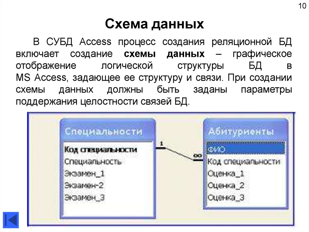 Субд ориентированные на конкретные платформы субд access в microsoft windows презентация