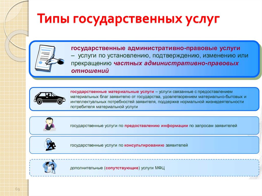 Виды госуслуг. Государственные услуги примеры. Виды государственных услуг. Государственные и муниципальные услуги примеры. Виды государственных услуг и примеры.