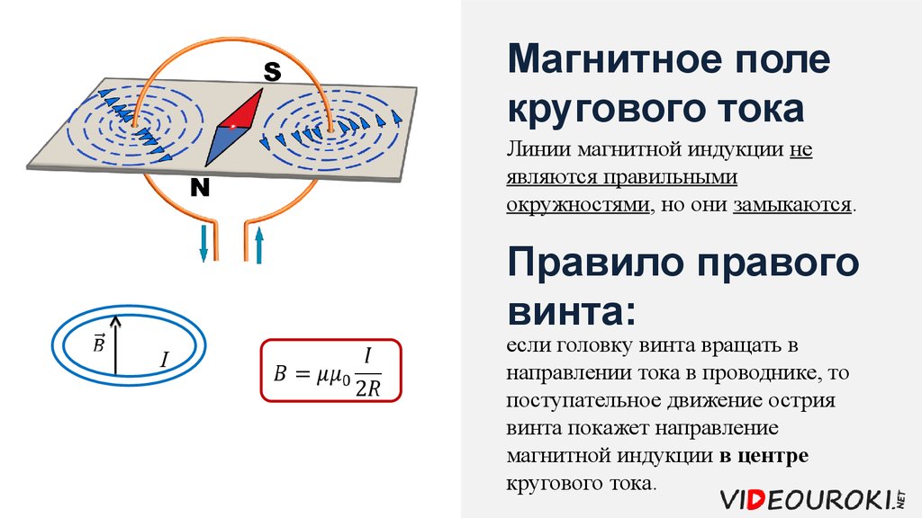 Картина магнитных линий соответствует