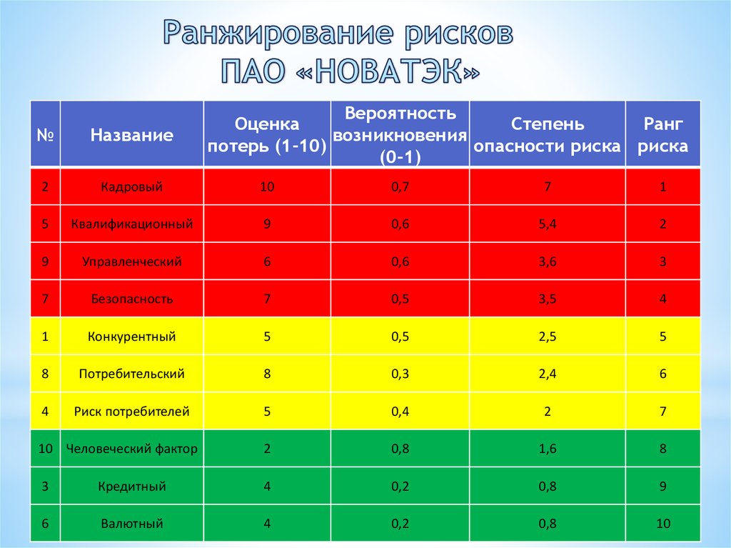 Для достаточно масштабного и сложного проекта должно быть определено