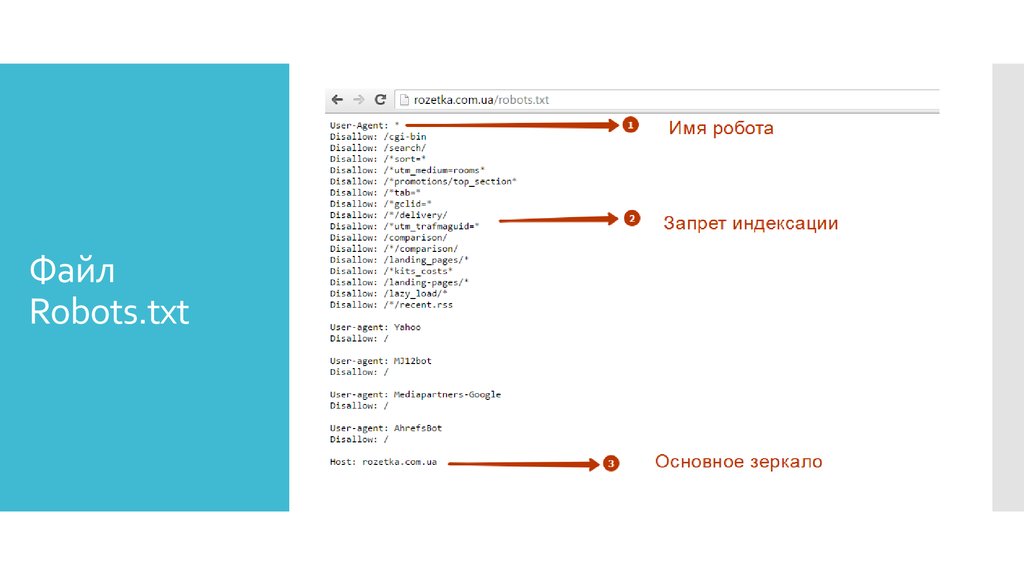 Файл Robots txt запрет индексации. Верстка презентации.