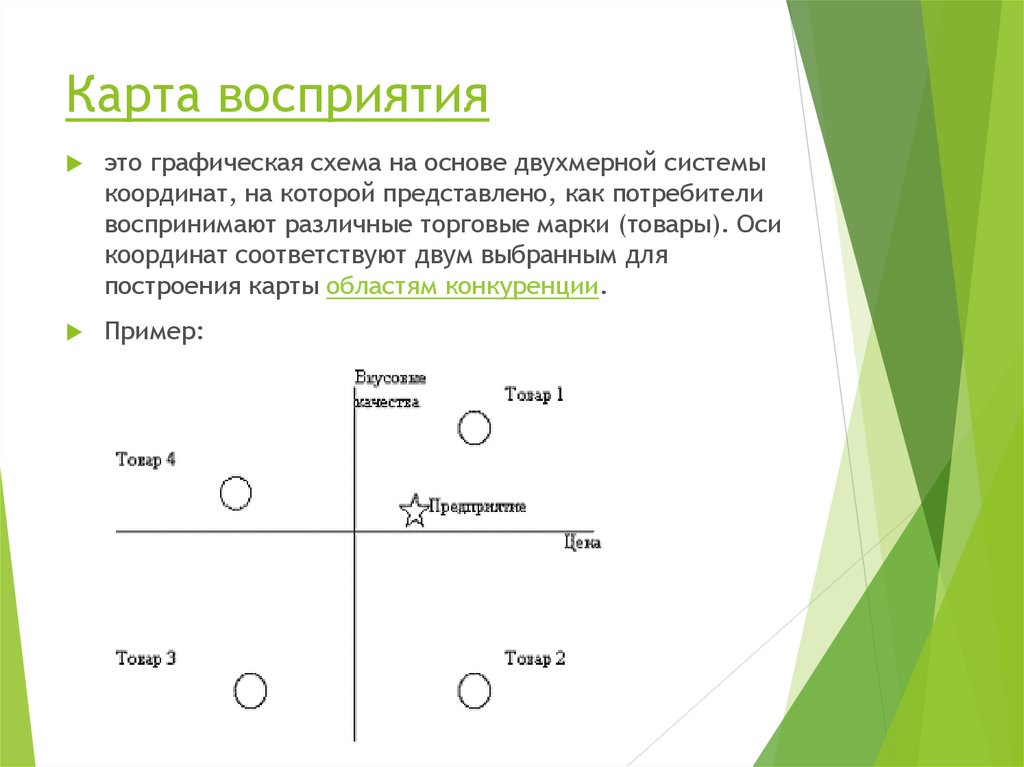 Карта позиционирования товара пример