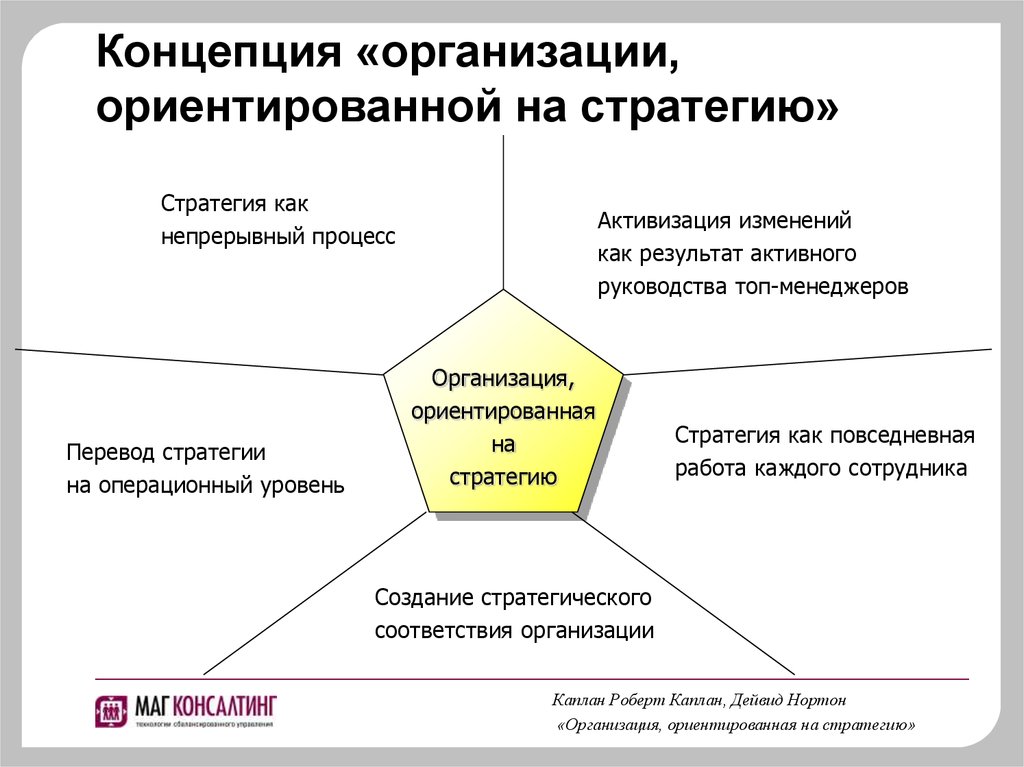 Стратегия проекта это