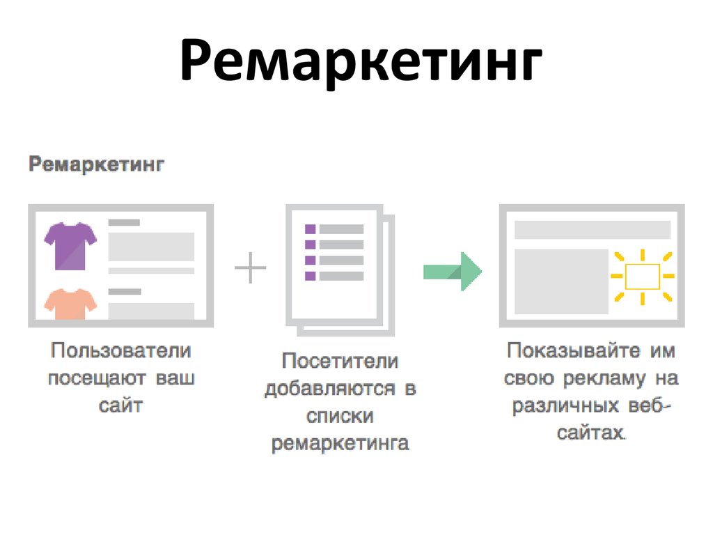 Ретаргетинг что это