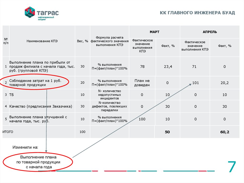 Kpi отдела кадров