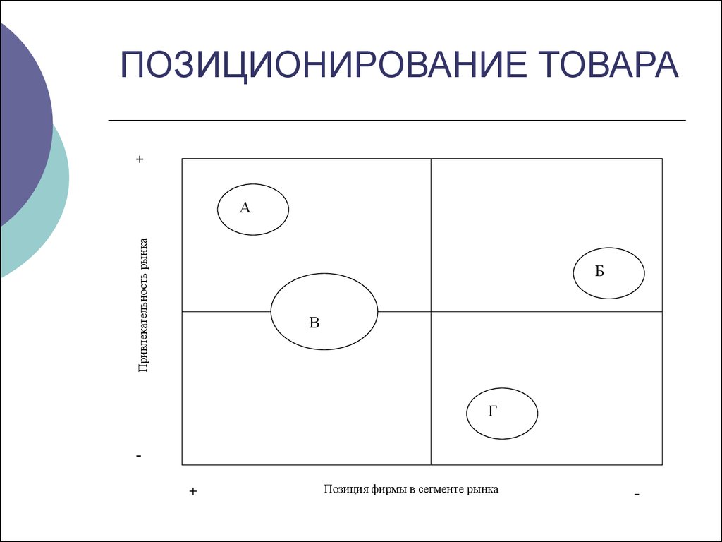 Карта позиционирования товара