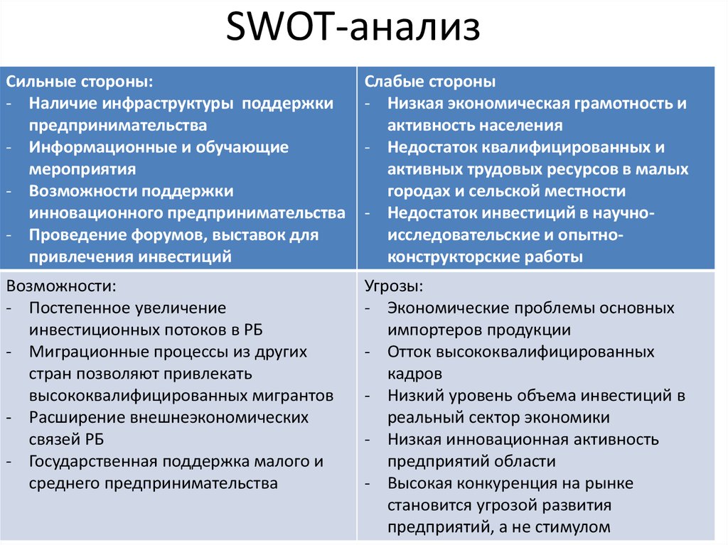 Пример swot анализ инвестиционного проекта