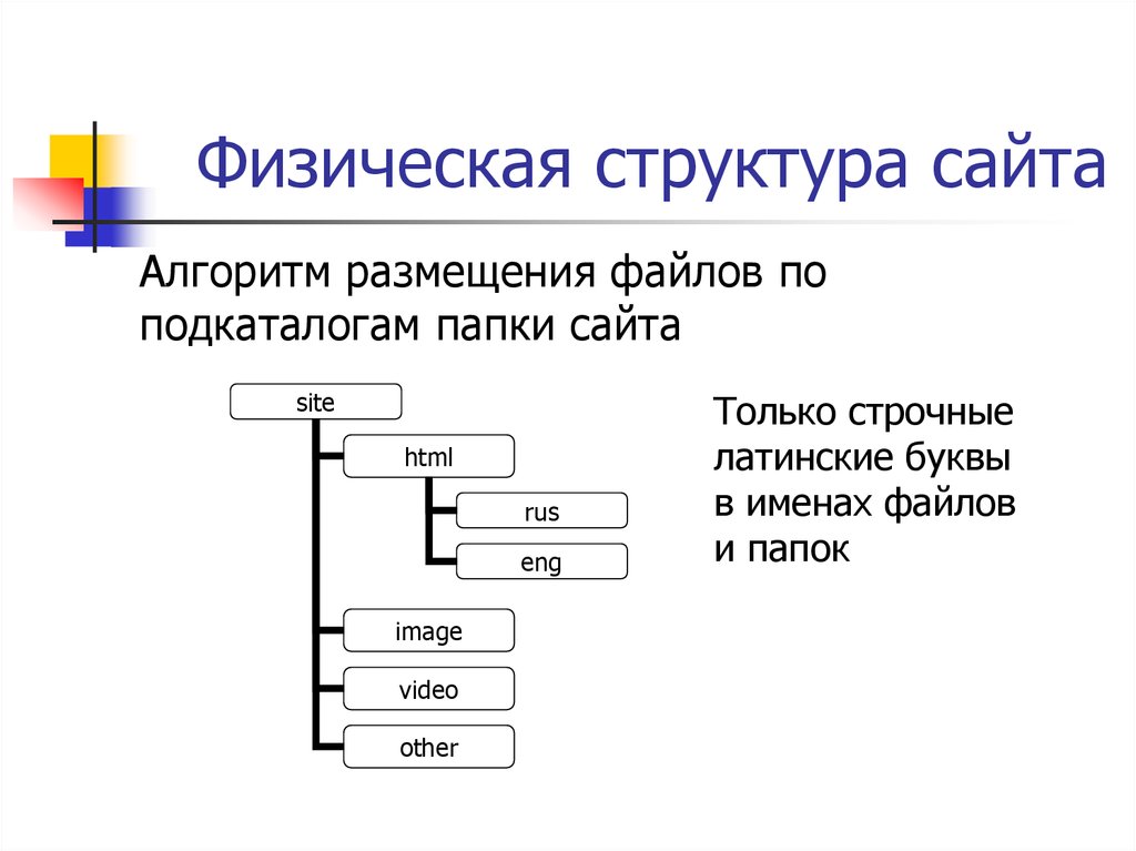 Логическая структура проекта