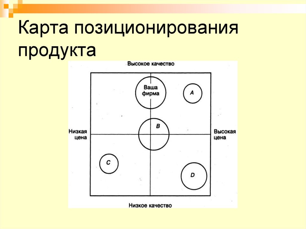 Карта продукта это