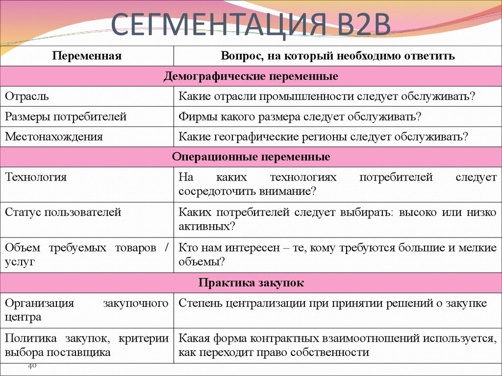 Договор b2b образец