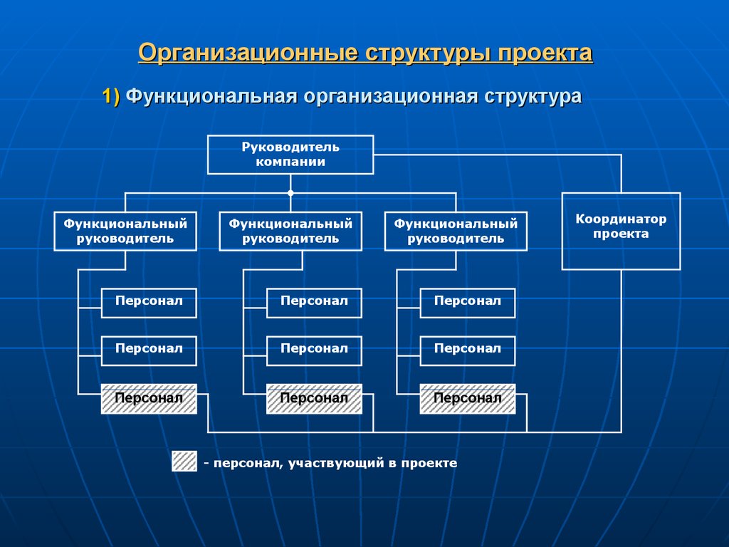 Структура организации схема создать