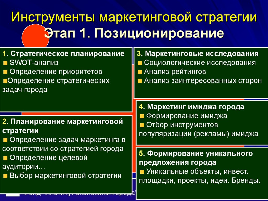 Стратегии конкурентное позиционирование. Стратегии позиционирования в маркетинге. Инструменты маркетинговой стратегии. Стратегия позиционирования пример. Стратегическое позиционирование.