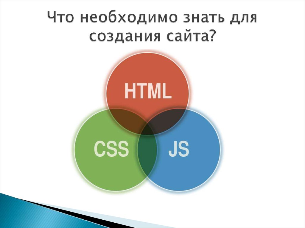 Нужно создать. Что нужно для разработки сайта. Что нужно для создания сайта. Что нужно знать для разработки сайтов. Что надо для создания сайта.