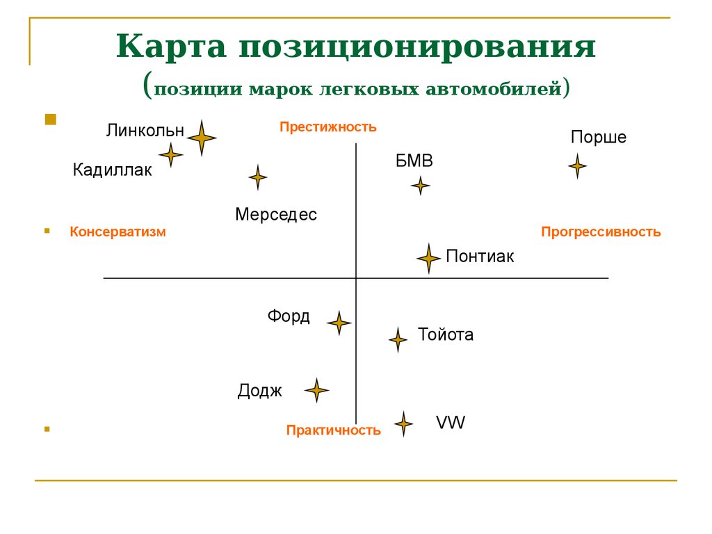 Схема позиционирования товара пример