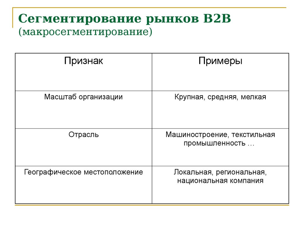 Коммуникационные проекты в сфере в2в и в2с