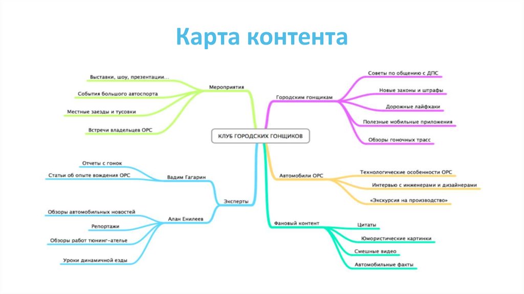 План продвижения сайта